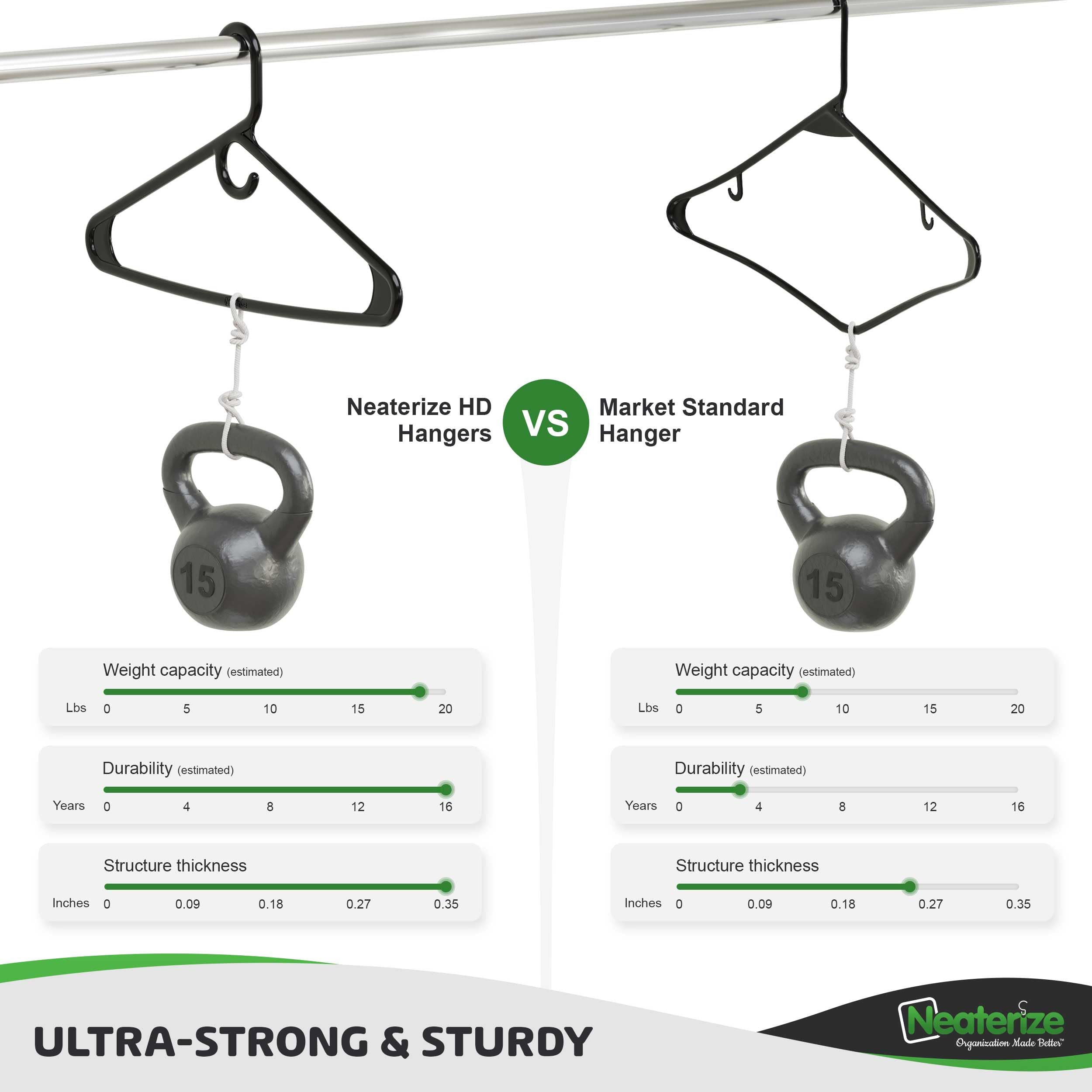 Ultra Heavy Duty Plastic Clothes Hangers - Black - Durable Coat, Suit And Clothes Hanger. Perchas De Ropa (12 Pack - Black)